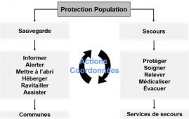 Pcs protection de la population