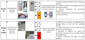 Quelques situations de risques