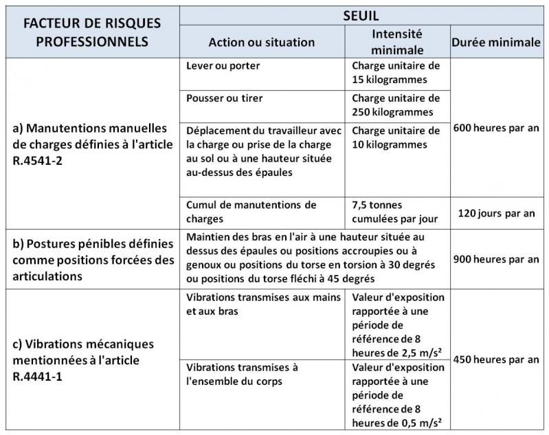 Seuil1