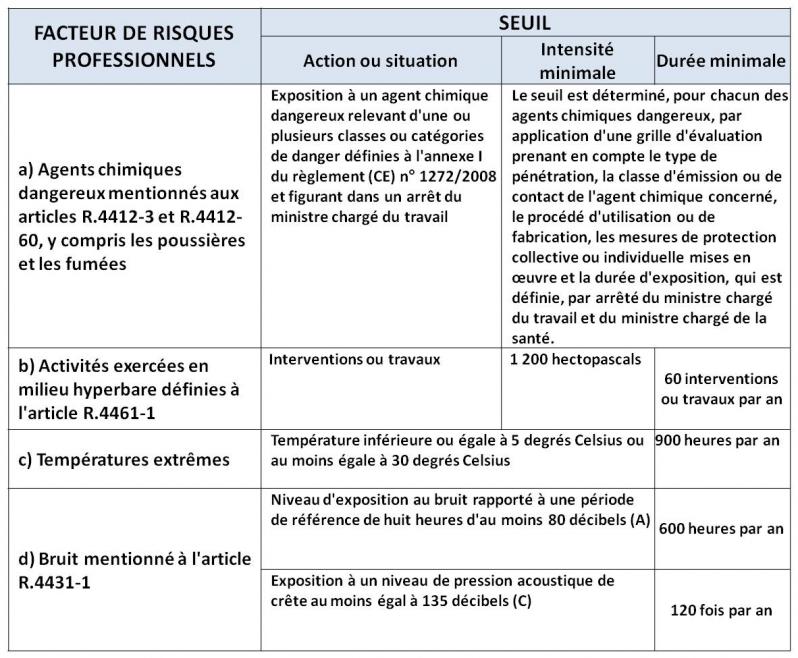 Seuil2