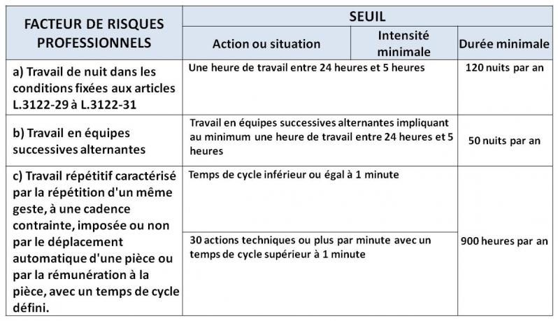 Seuil3