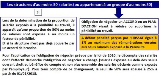Collectif