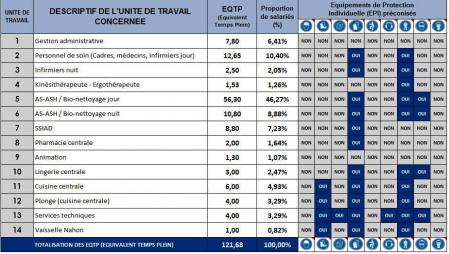 Determination proportion salaries exposes