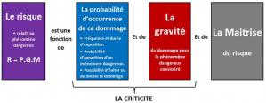 Evaluation pgm