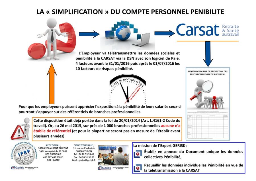 La simplification en resume