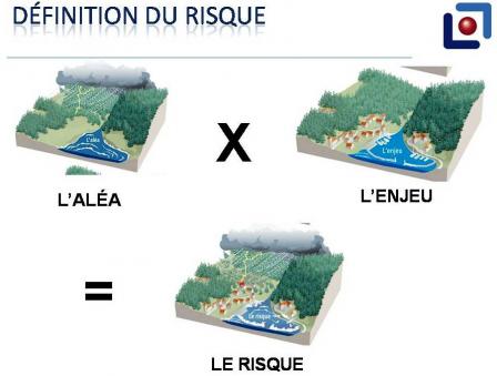 Pcs definition du risque