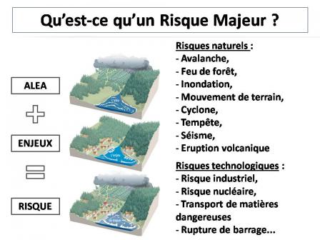Pcs qu est ce qu un risque majeur