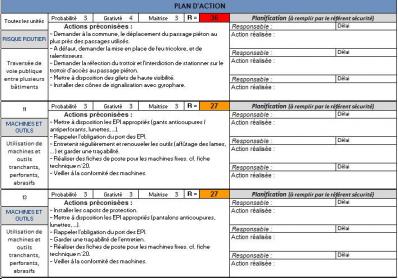 Plan De Pr C3 83vention Des Risques Psychosociaux Et D
